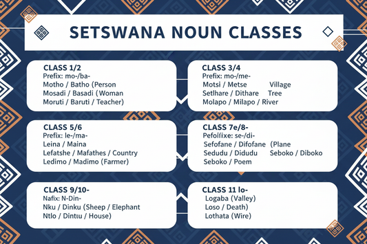 Understanding Setswana Culture Through Language: Context Matters